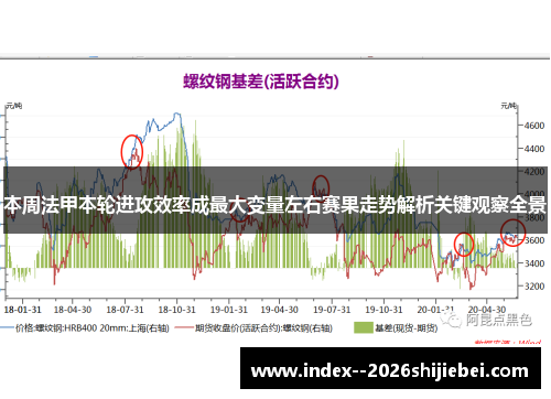 本周法甲本轮进攻效率成最大变量左右赛果走势解析关键观察全景