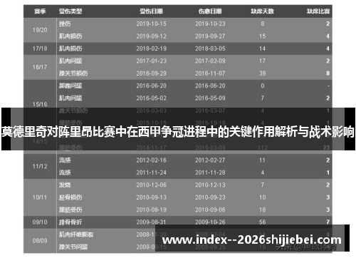 莫德里奇对阵里昂比赛中在西甲争冠进程中的关键作用解析与战术影响 莫德里奇对阵里昂比赛中在西甲争冠进程中的关键作用解析与战术影响